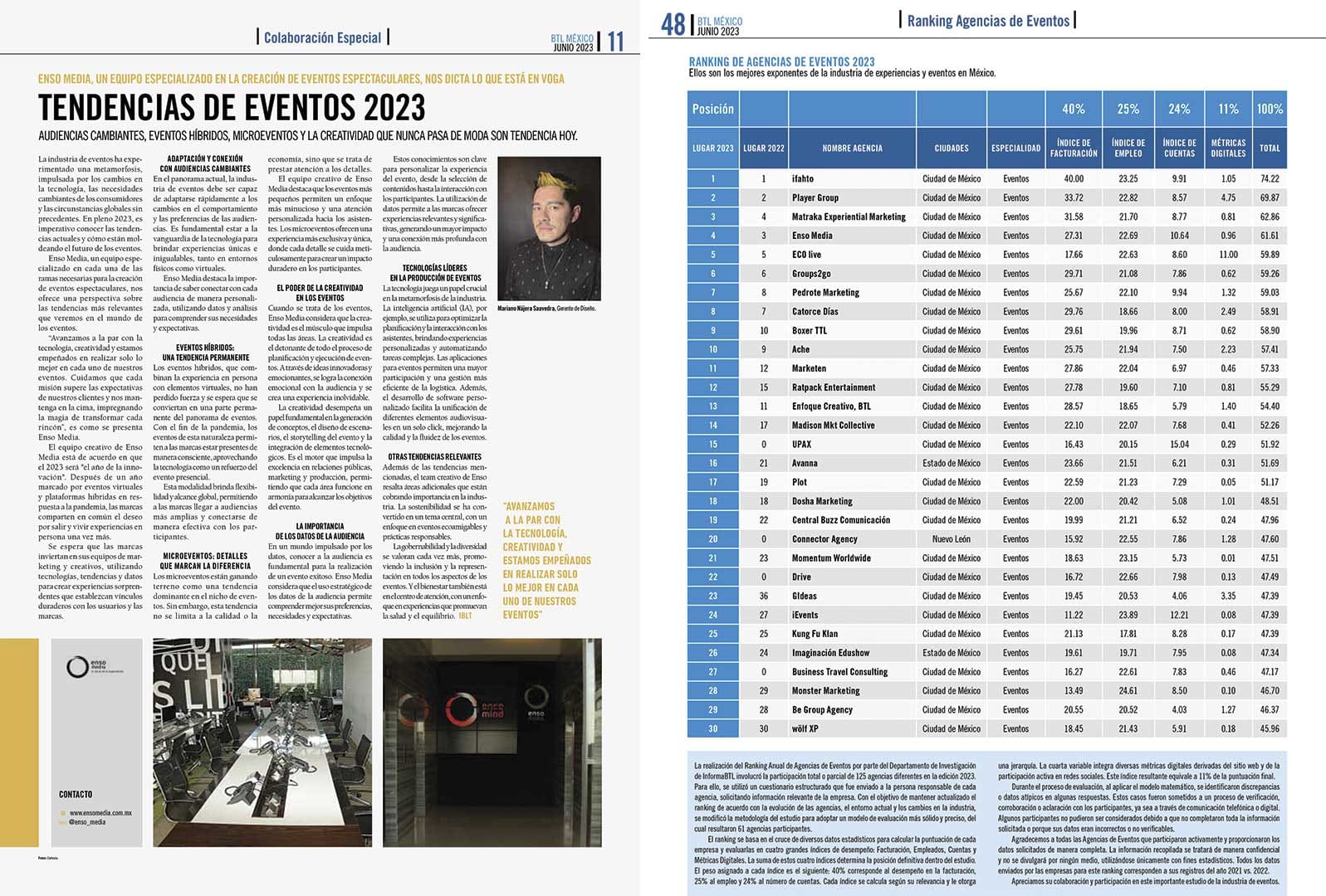 Ranking de agencias de eventos 2023 REVISTA InformaBTL